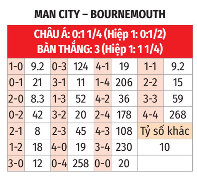 Soikeo