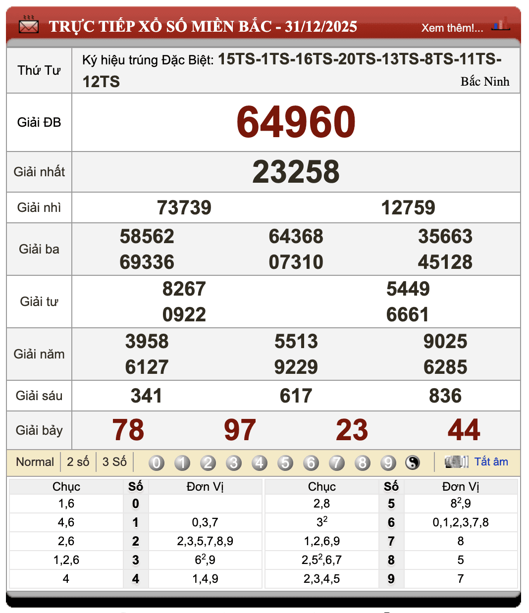 Đánh Lô Online Kết Quả Xổ Số Miền Bắc, Trung, Nam 1/1/2026 1 Đánh lô online