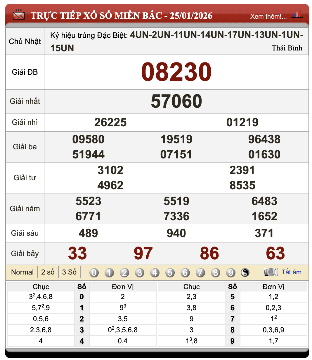 Đánh Lô Đề Online Xổ Số Miền Bắc, Trung, Nam 26/1/2026 1 Đánh lô đề online