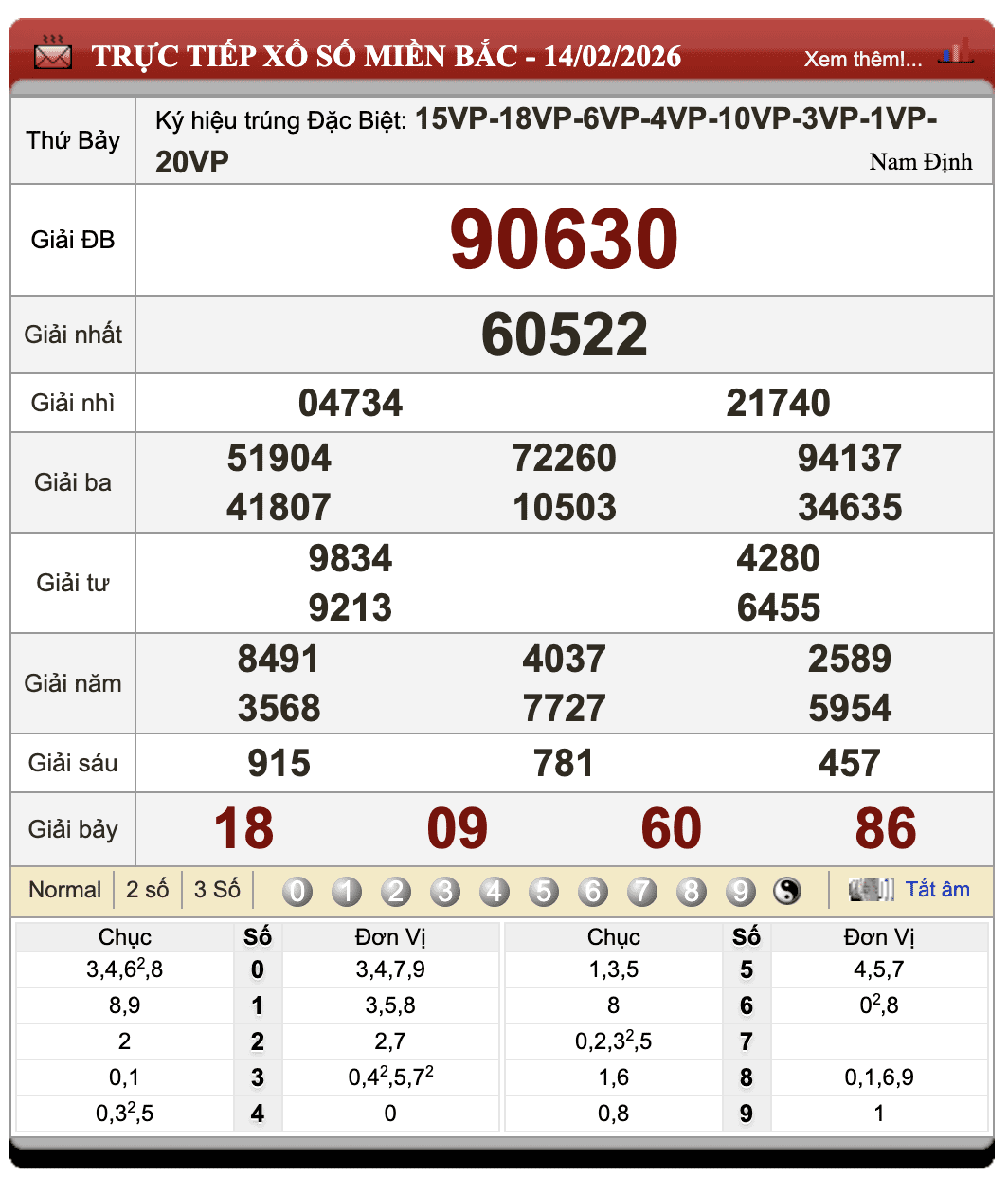 Lô Đề Online Xổ Số Miền Bắc, Trung, Nam 15/2/2026 1 Lô đề online