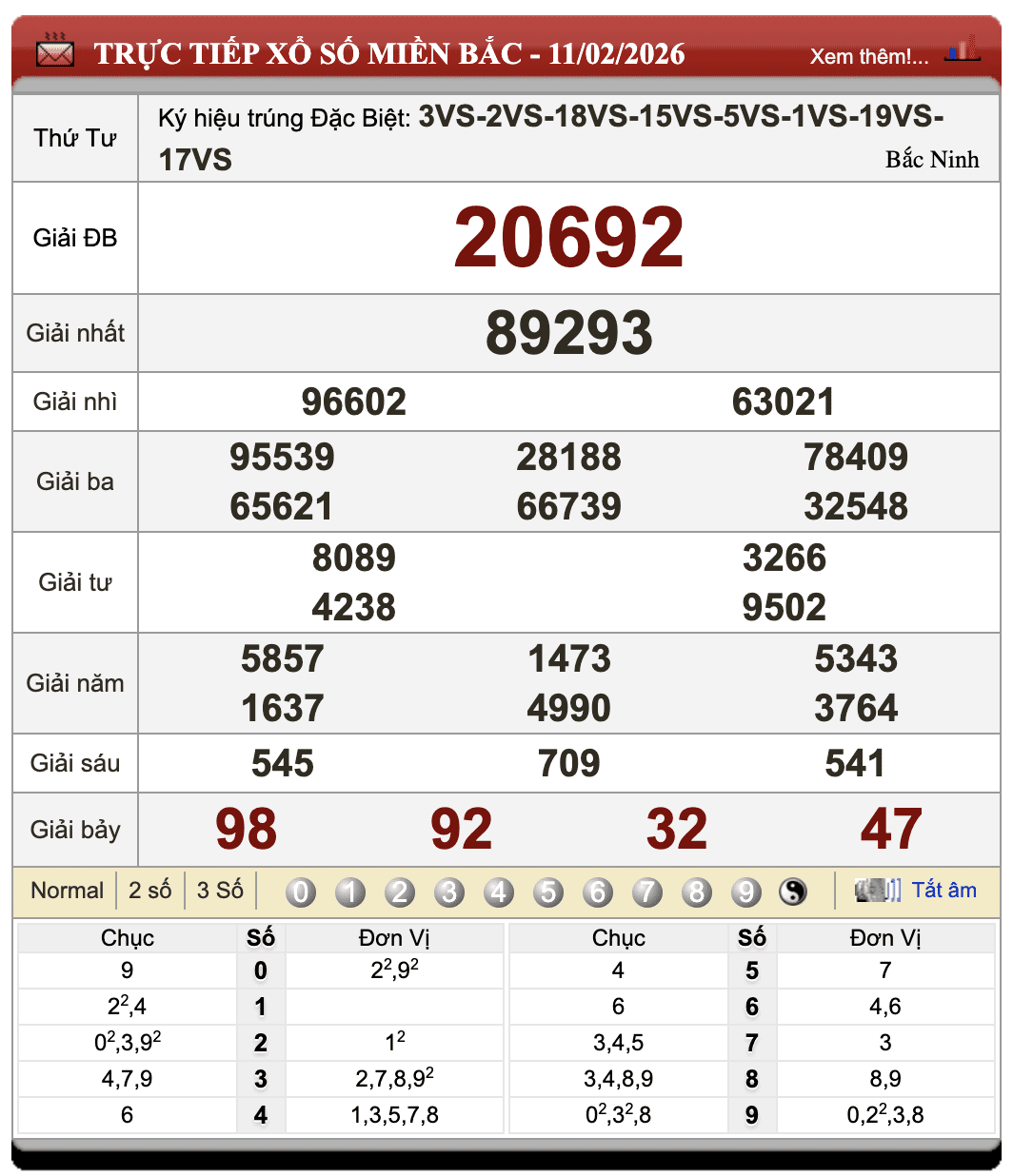 Đánh Lô Đề Online Xổ Số Miền Bắc, Trung, Nam 12/2/2026 1 Đánh lô đề online