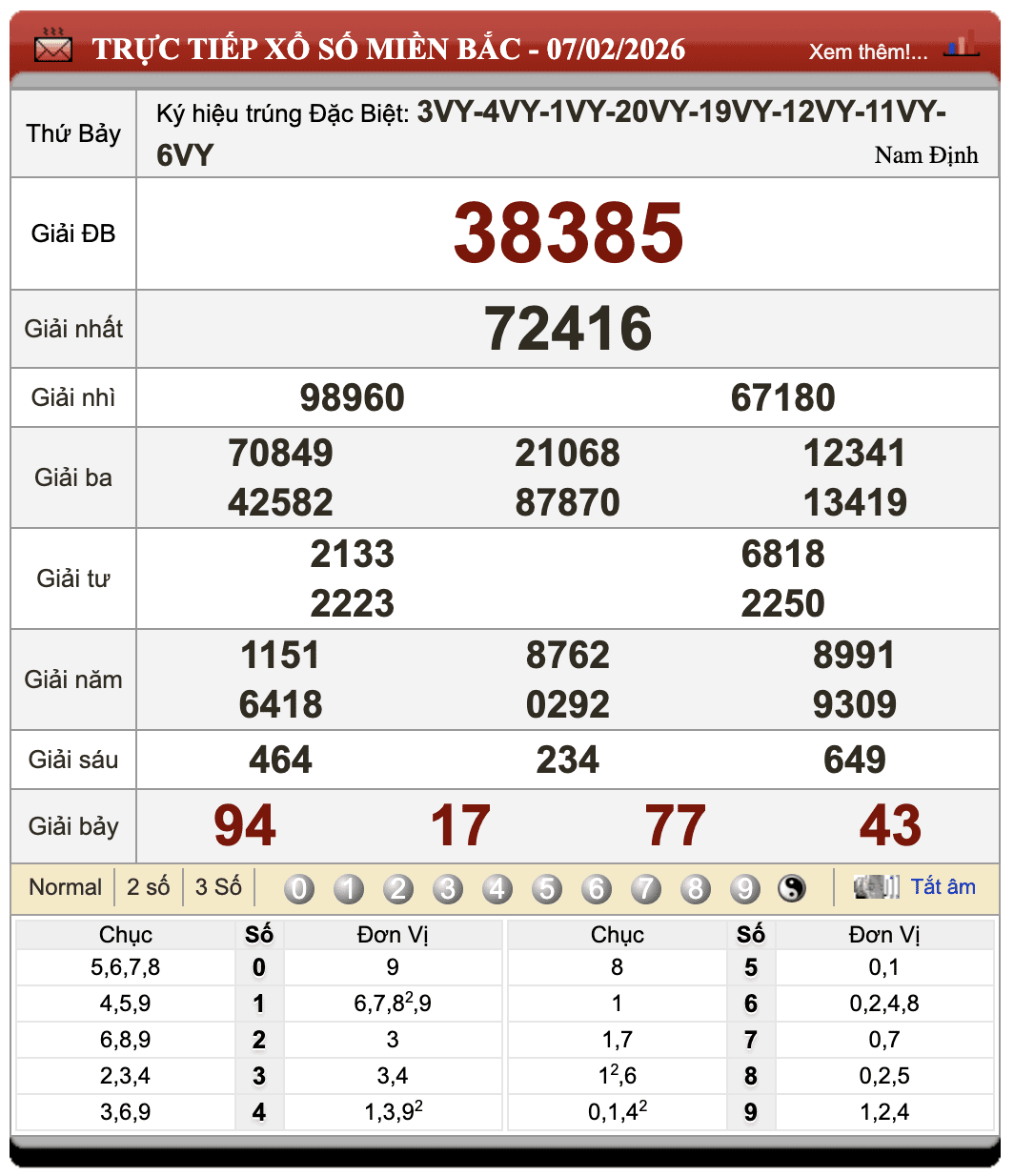 Lô Đề Online Xổ Số Miền Bắc, Trung, Nam 8/2/2026 1 Lô đề online