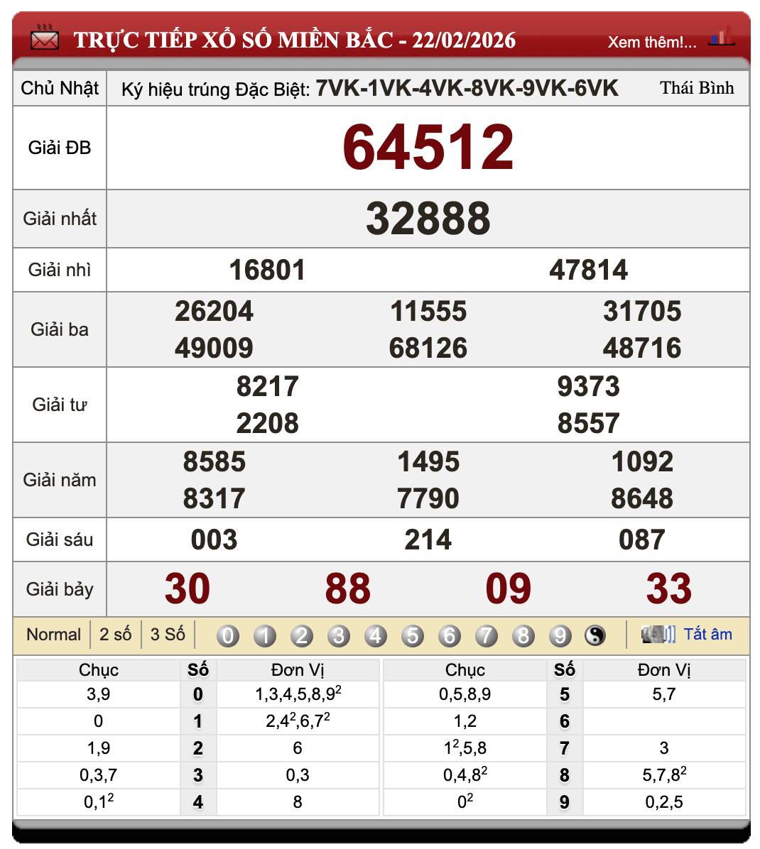 Lô Đề Online Xổ Số Miền Bắc, Trung, Nam 23/2/2026 1 Lô đề online