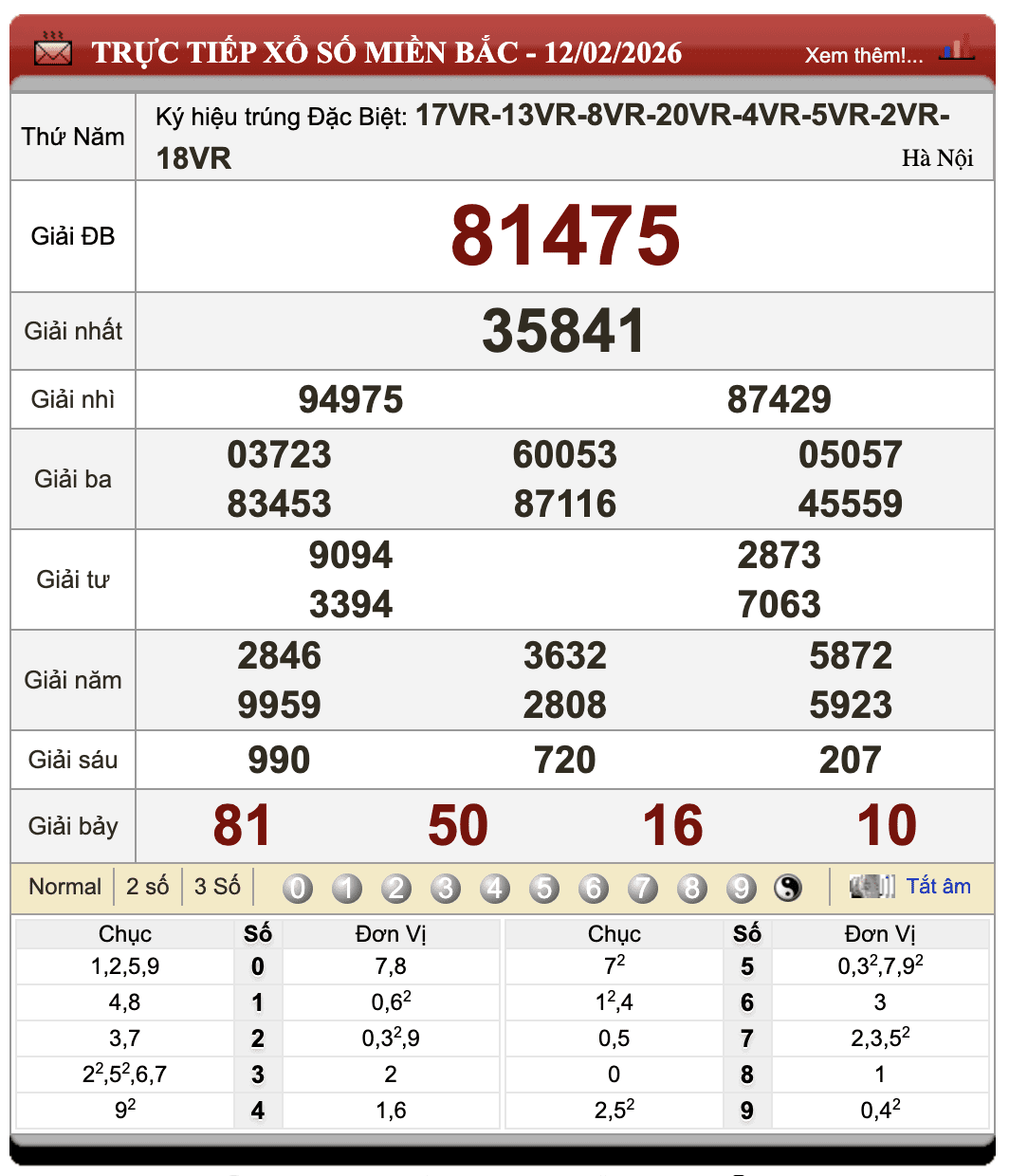 Lô Đề Uy Tín Xổ Số Miền Bắc Trung Nam 13/2/2026 1 Lô đề uy tín