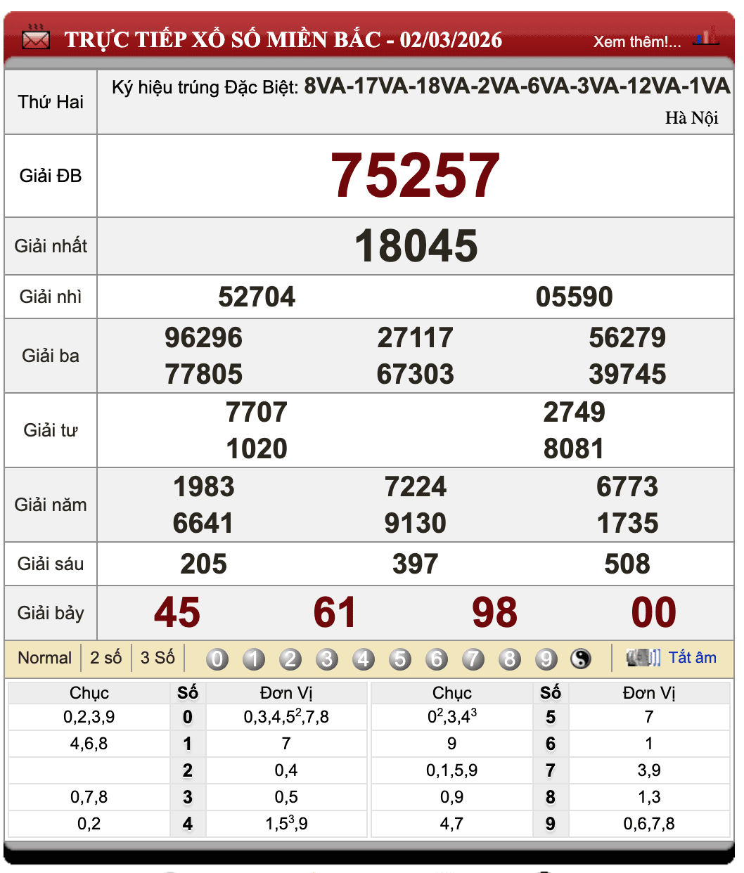 Lô Đề Online Xổ Số Miền Bắc, Trung, Nam 3/3/2026 1 Lô đề online