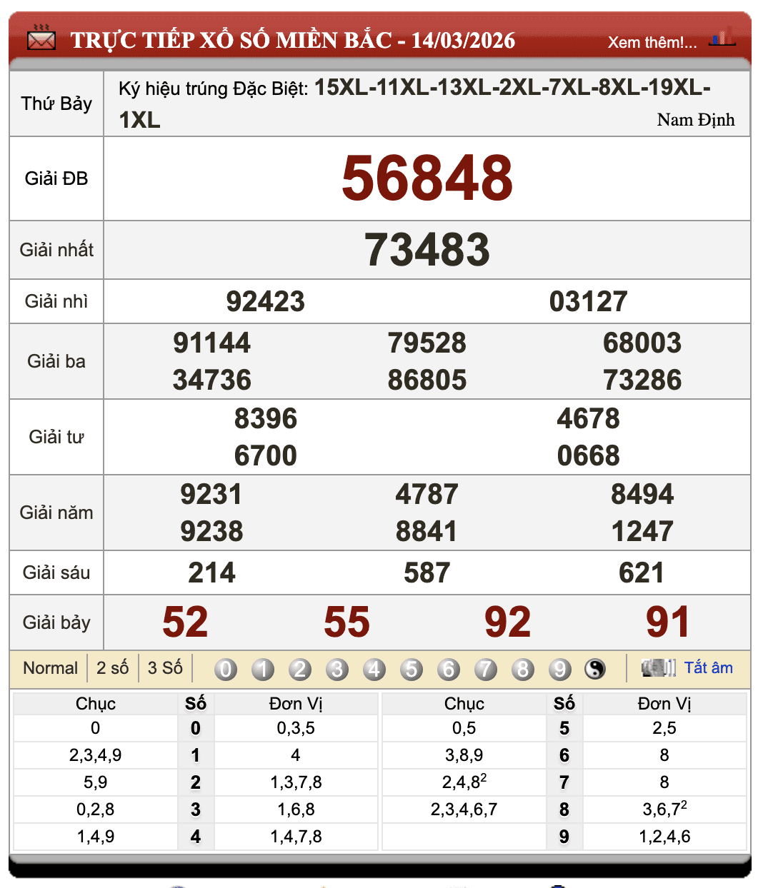Đánh Lô Online Kết Quả Xổ Số Miền Bắc, Trung, Nam 15/3/2026 1 Đánh lô online