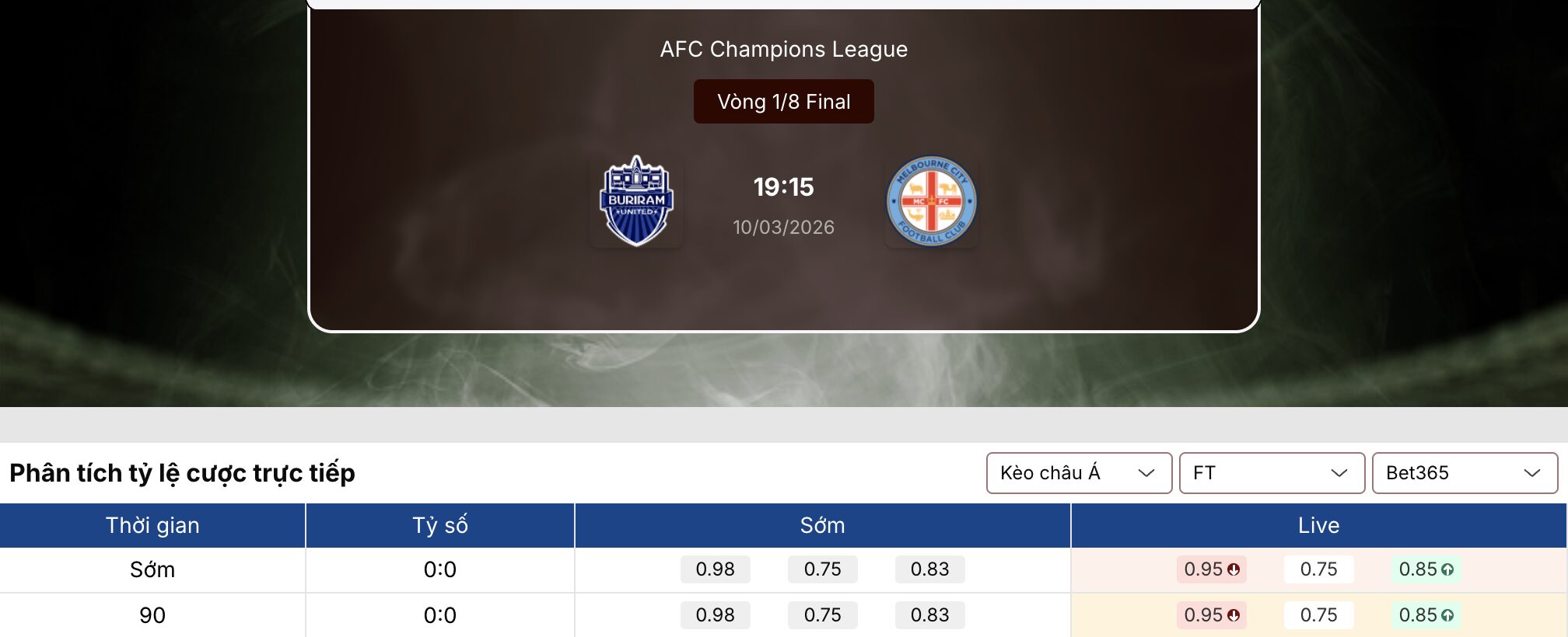 Keonhacai 5: Buriram United vs Melbourne City 19h15 10/3 1 Keonhacai 5