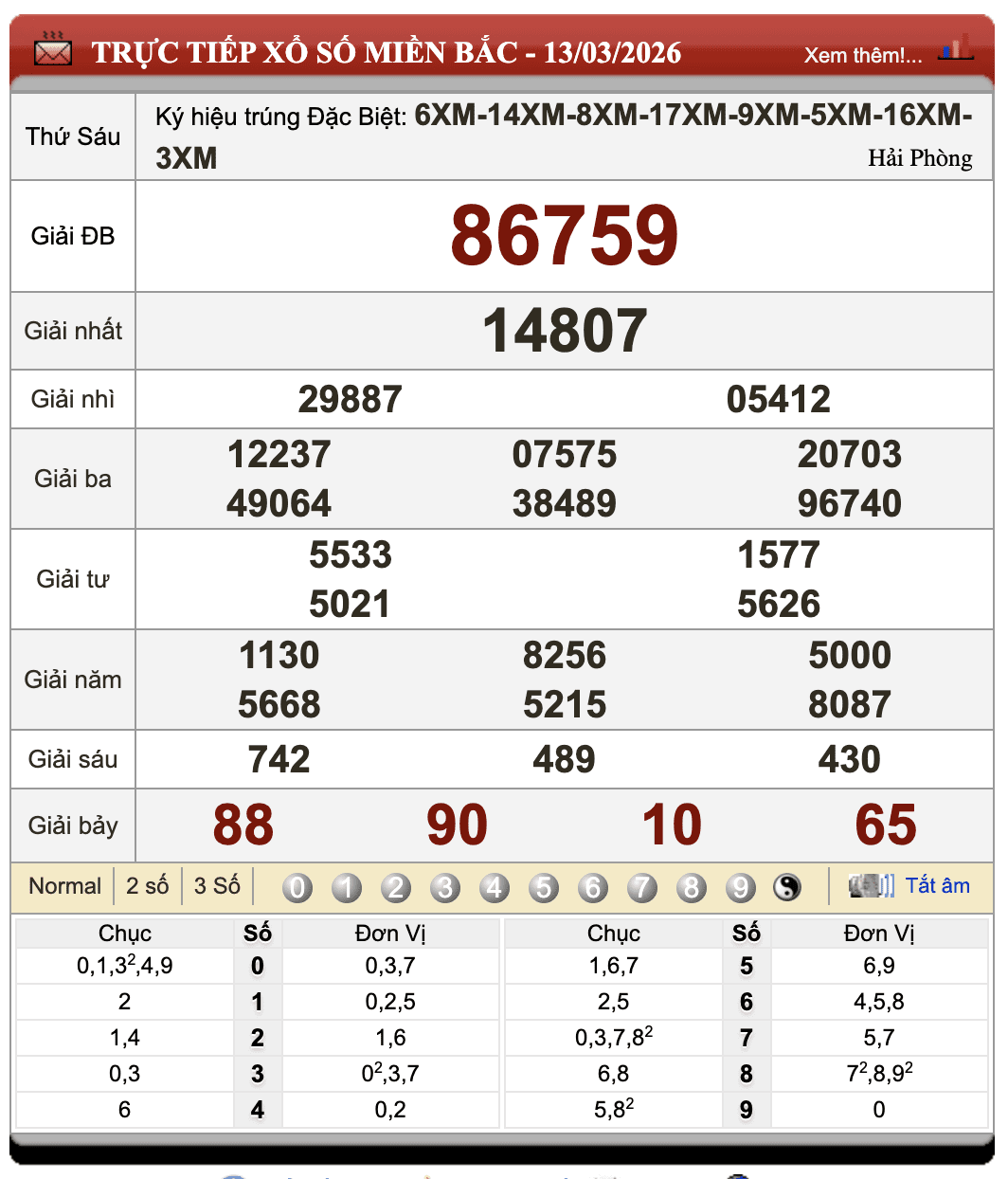 Đánh Đề Online Xổ Số Miền Bắc, Trung, Nam 14/3/2026 1 Đánh đề online