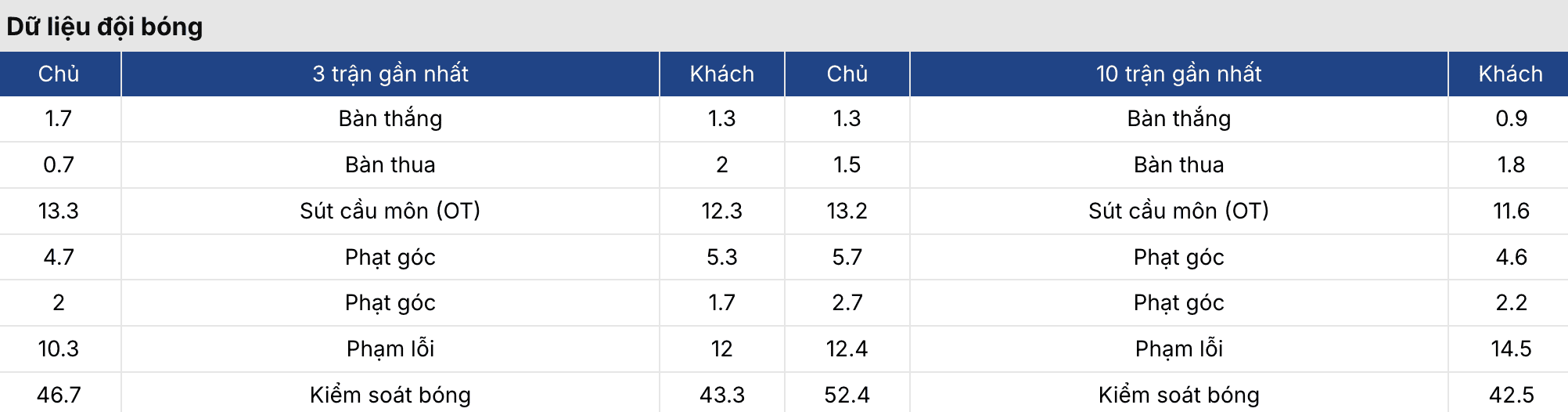 Keonhacai 5: Vallecano vs Oviedo 1h ngày 5/3 2 Soikeo