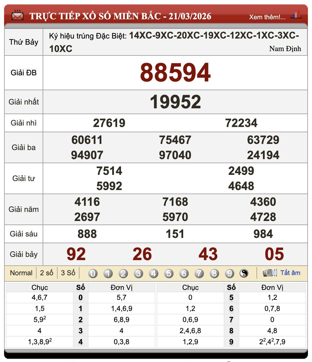 Đánh Đề Online Kết Quả Xổ Số Miền Bắc, Trung, Nam 22/3/2026 1 Đánh đề online