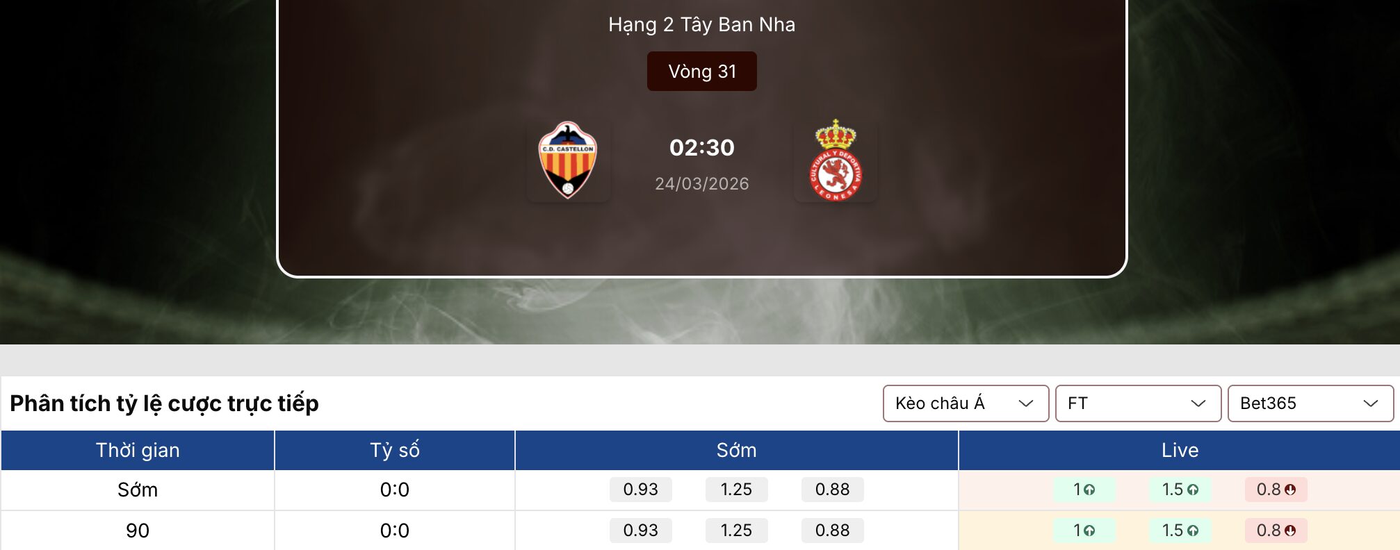 Soi kèo: Castellon vs Cultural Leonesa 2h30 ngày 24/3 1 Soi kèo