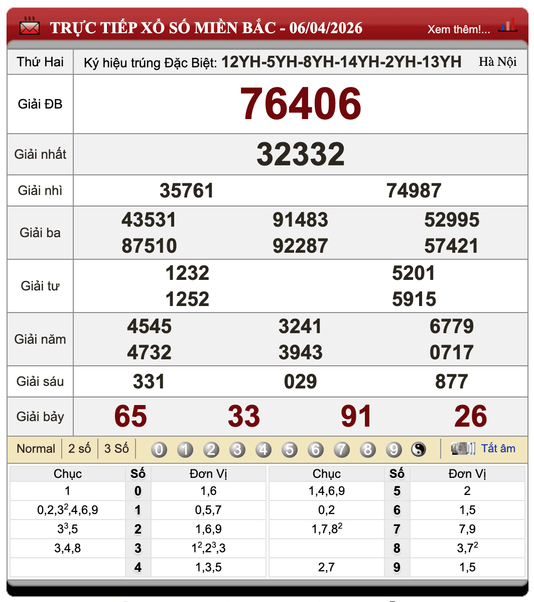 Đánh Đề Online Kết Quả Xổ Số Miền Bắc, Trung, Nam 7/4/2026 1 Đánh đề online