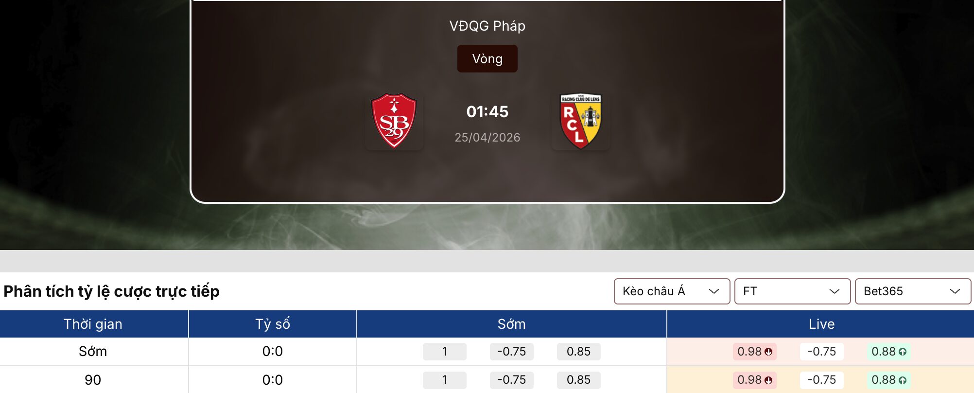 Soi tỷ lệ kèo: Brest vs Lens 1h45 ngày 25/4 1 Soi tỷ lệ kèo