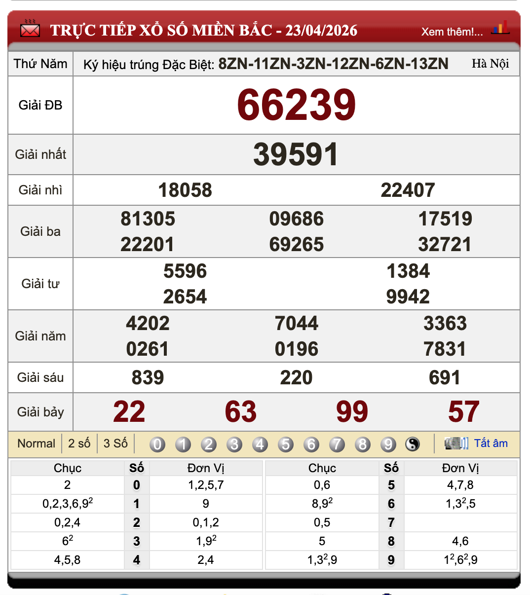 Đánh Lô Online Xổ Số Miền Bắc, Trung, Nam 24/4/2026 1 Đánh lô online