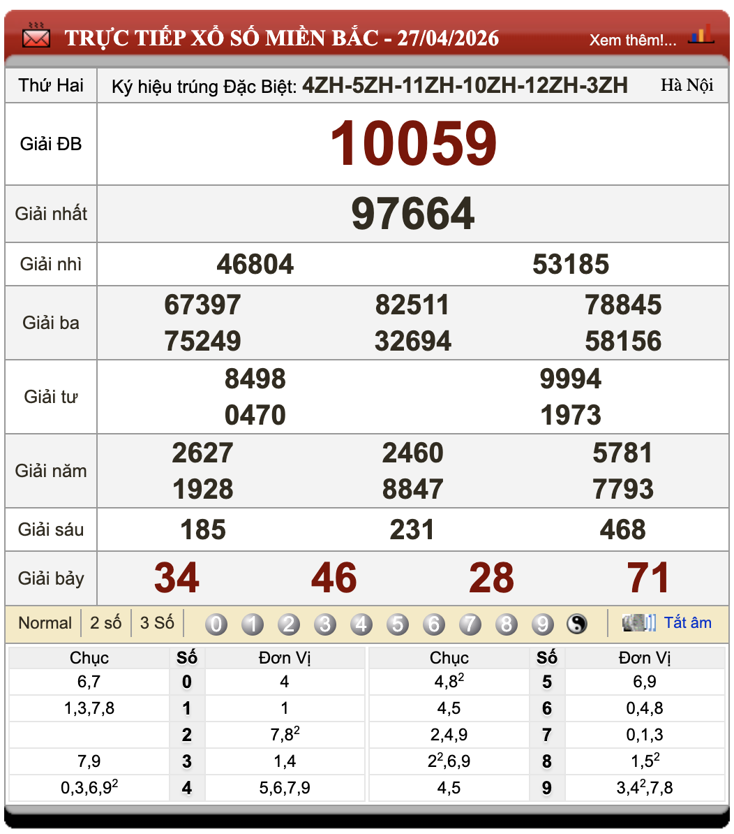 Lô Đề Online Kết Quả Xổ Số Miền Bắc, Trung, Nam 28/4/2026 1 Lô đề online