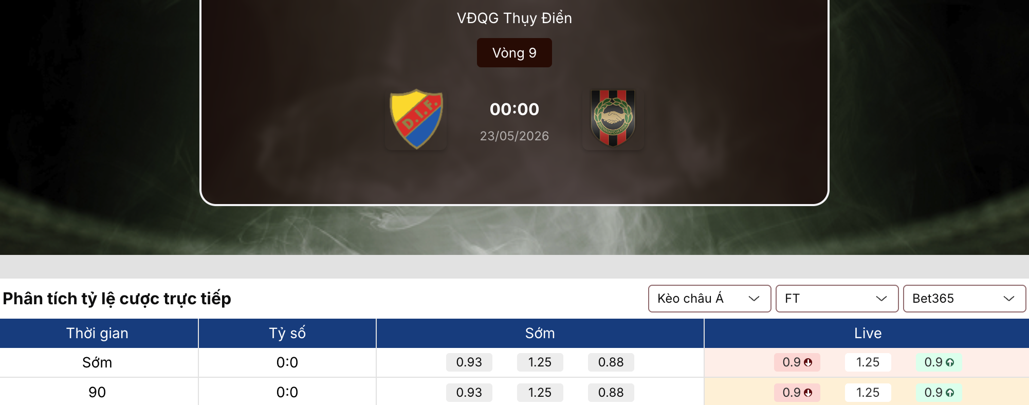 Kèo bóng đá: Djurgardens vs Brommapojkarna 0h ngày 23/5 1 Kèo bóng đá