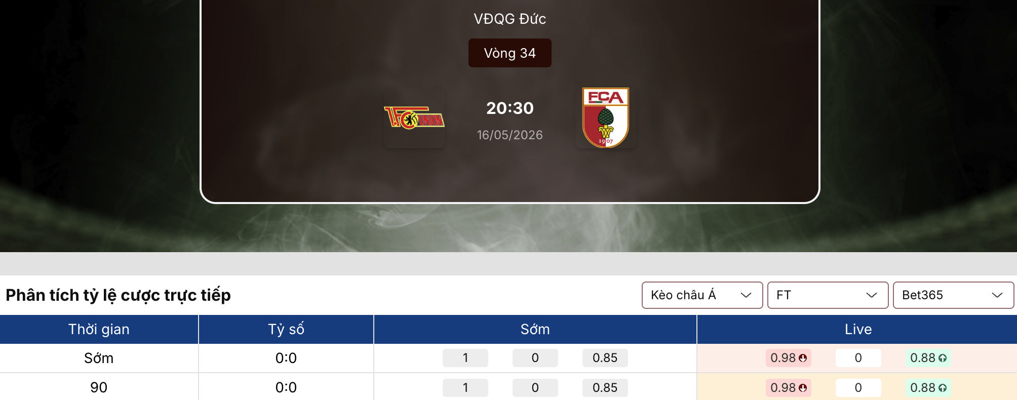 Kèo bóng đá: Union Berlin vs Augsburg 20h30 ngày 16/5 1 Kèo bóng đá