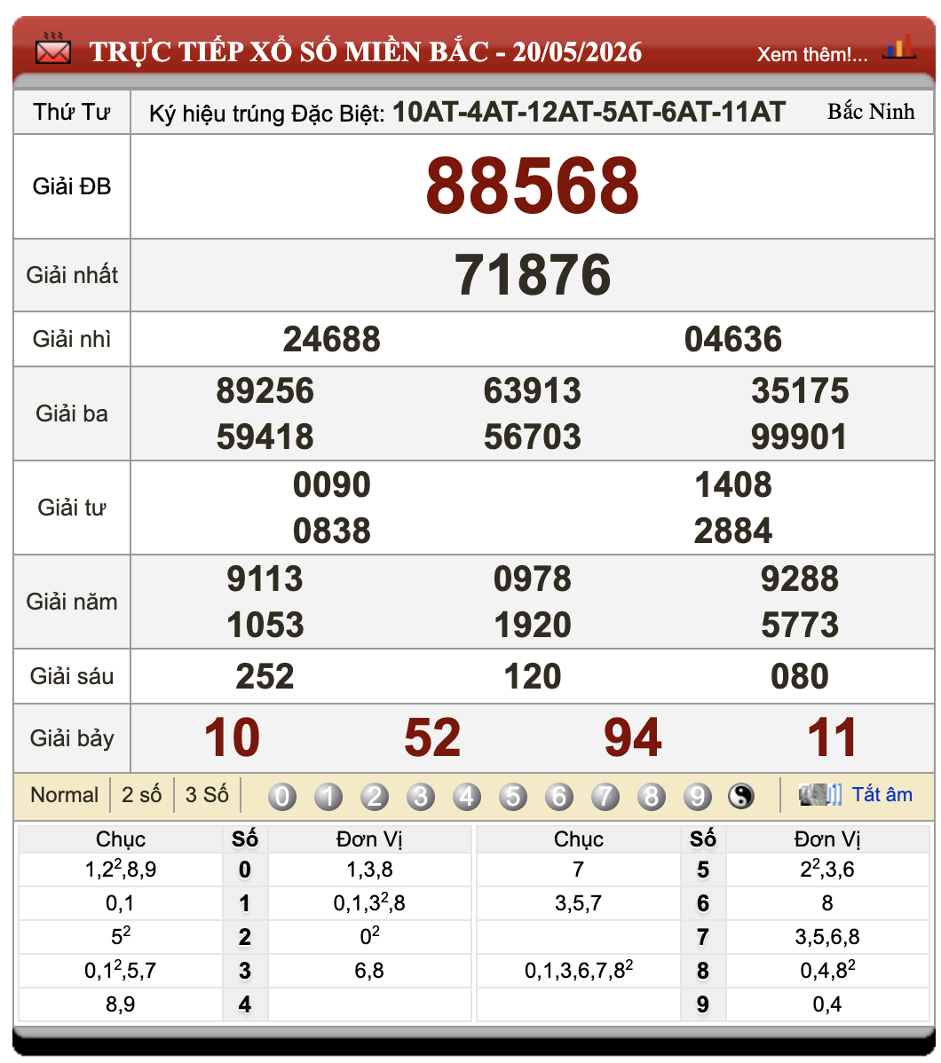 Đánh Lô Đề Online Xổ Số Miền Bắc, Trung, Nam 21/5/2026 105 Đánh Lô Đề Online Xổ Số Miền Bắc, Trung, Nam 21/5/2026