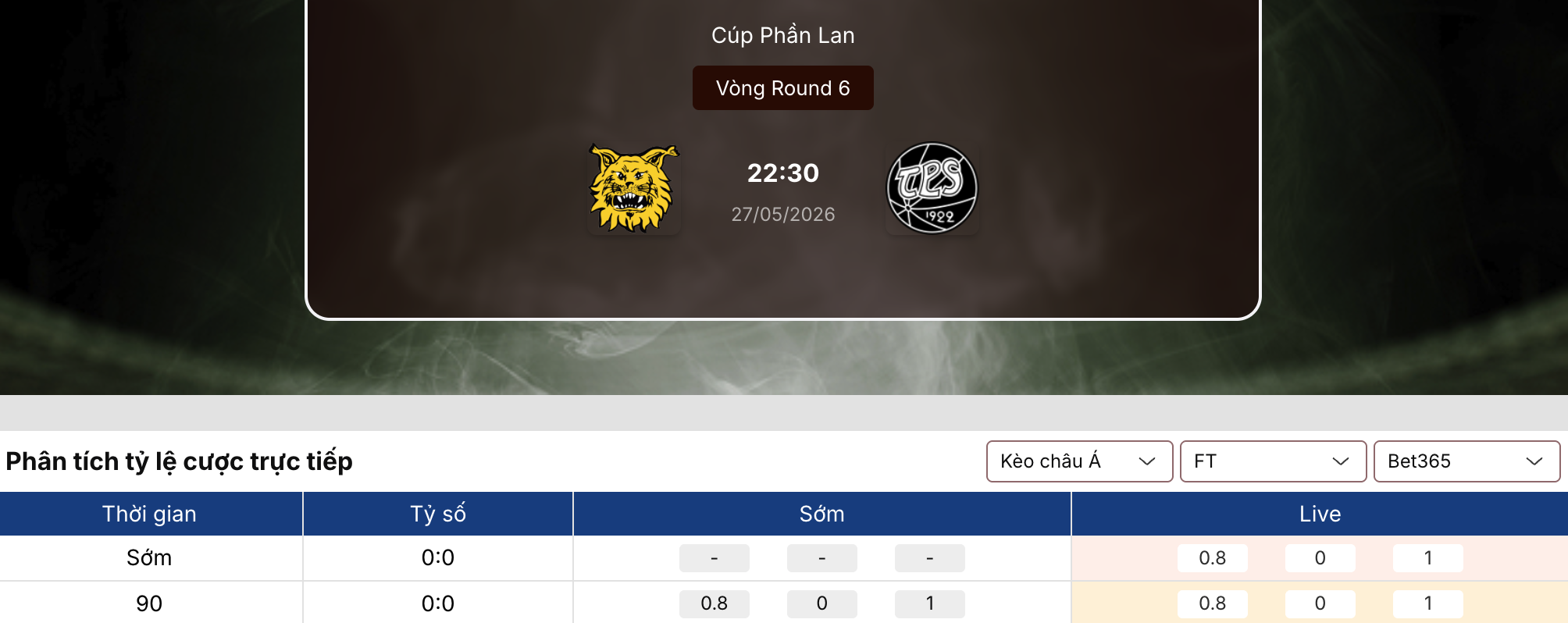 Soi tỷ lệ kèo: Ilves Tampere vs TPS Turku 22h30 ngày 27/5 1 Soi tỷ lệ kèo