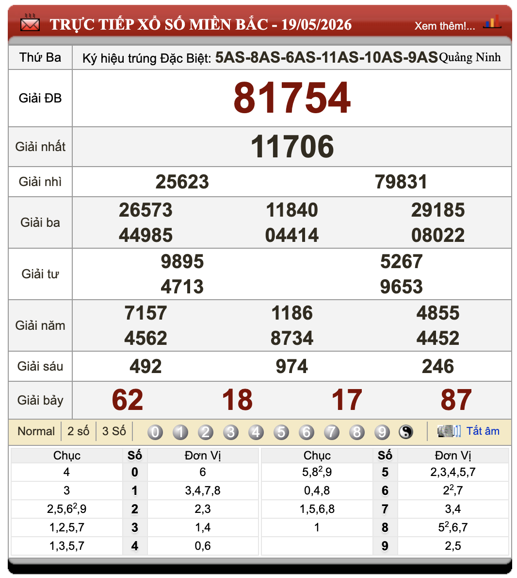 Đánh Lô Online Xổ Số Miền Bắc, Trung, Nam 20/5/2026 106 Đánh Lô Online Xổ Số Miền Bắc, Trung, Nam 20/5/2026