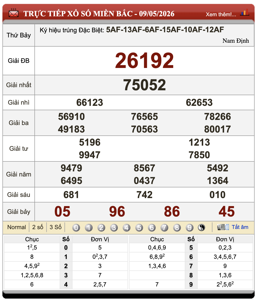 Đánh Lô Online Xổ Số Miền Bắc, Trung, Nam 10/5/2026 1 Đánh lô online