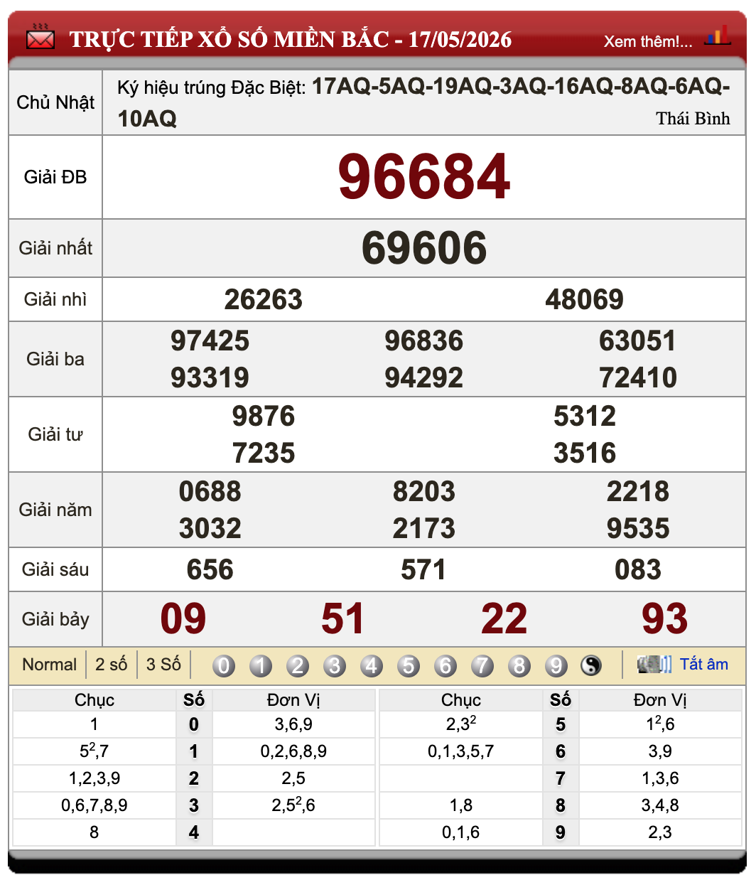 Lô Đề Online Xổ Số Miền Bắc, Trung, Nam 18/5/2026 108 Lô Đề Online Xổ Số Miền Bắc, Trung, Nam 18/5/2026