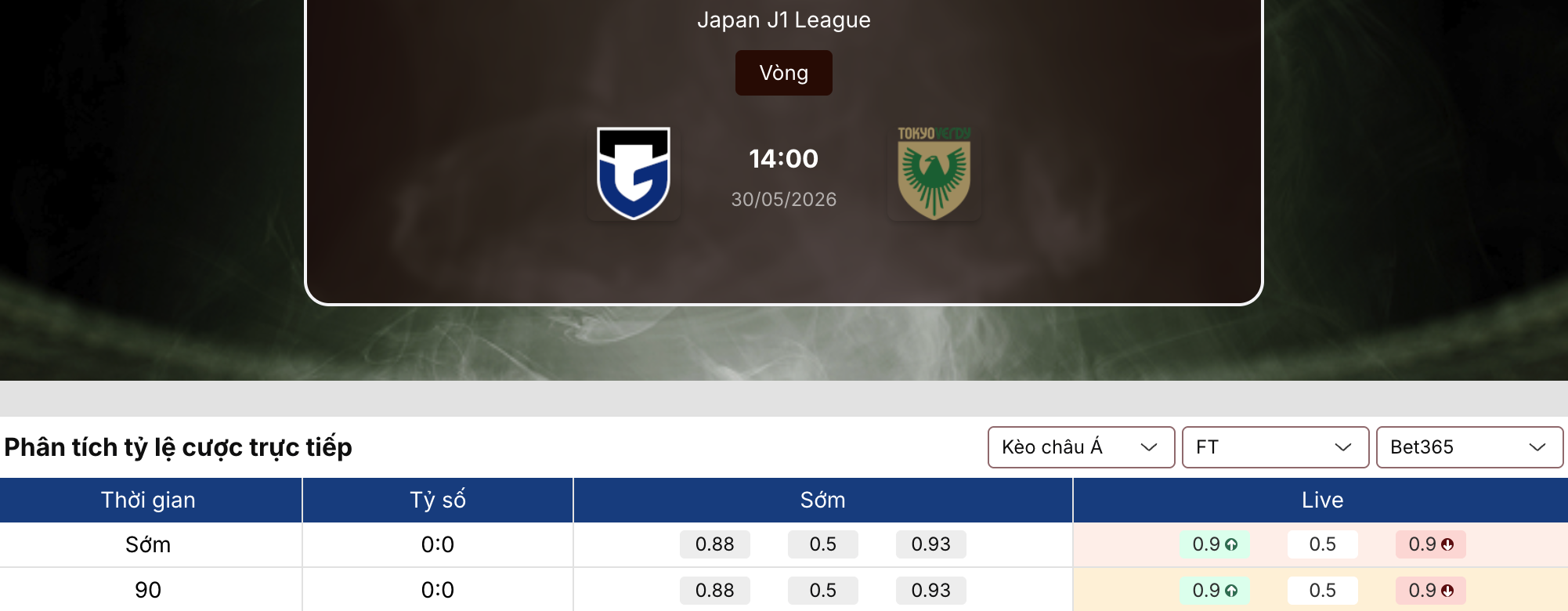 Soi tỷ lệ kèo: Gamba Osaka vs Tokyo Verdy 14h ngày 30/5 1 Soi tỷ lệ kèo