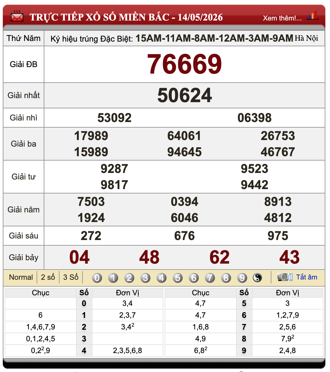 Lô Đề Kết Quả Xổ Số Miền Bắc, Trung, Nam 15/5/2026 1 Lô đề