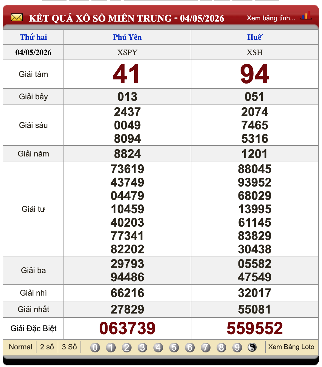 Đánh Lô Online Kết Quả Xổ Số Miền Bắc, Trung, Nam 11/5/2026 2 Soikeo