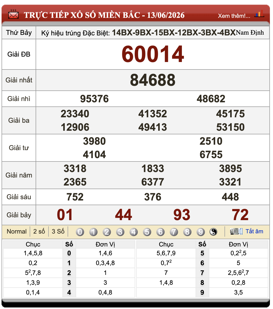 Đánh Lô Online Xổ Số Miền Bắc, Trung, Nam 14/6/2026 82 Đánh Lô Online Xổ Số Miền Bắc, Trung, Nam 14/6/2026