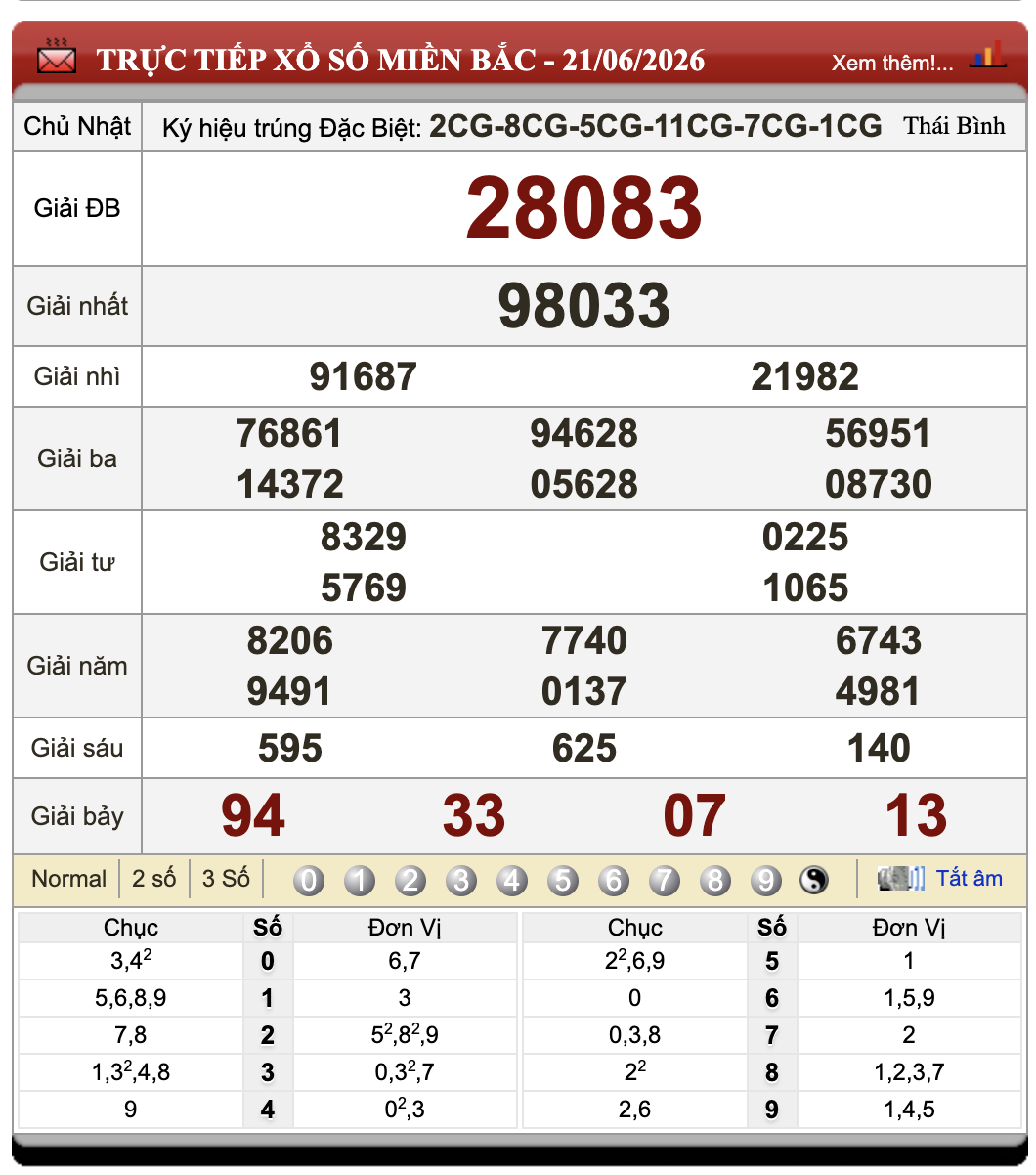 Đánh Lô Online Xổ Số Miền Bắc, Trung, Nam 22/6/2026 74 Đánh Lô Online Xổ Số Miền Bắc, Trung, Nam 22/6/2026
