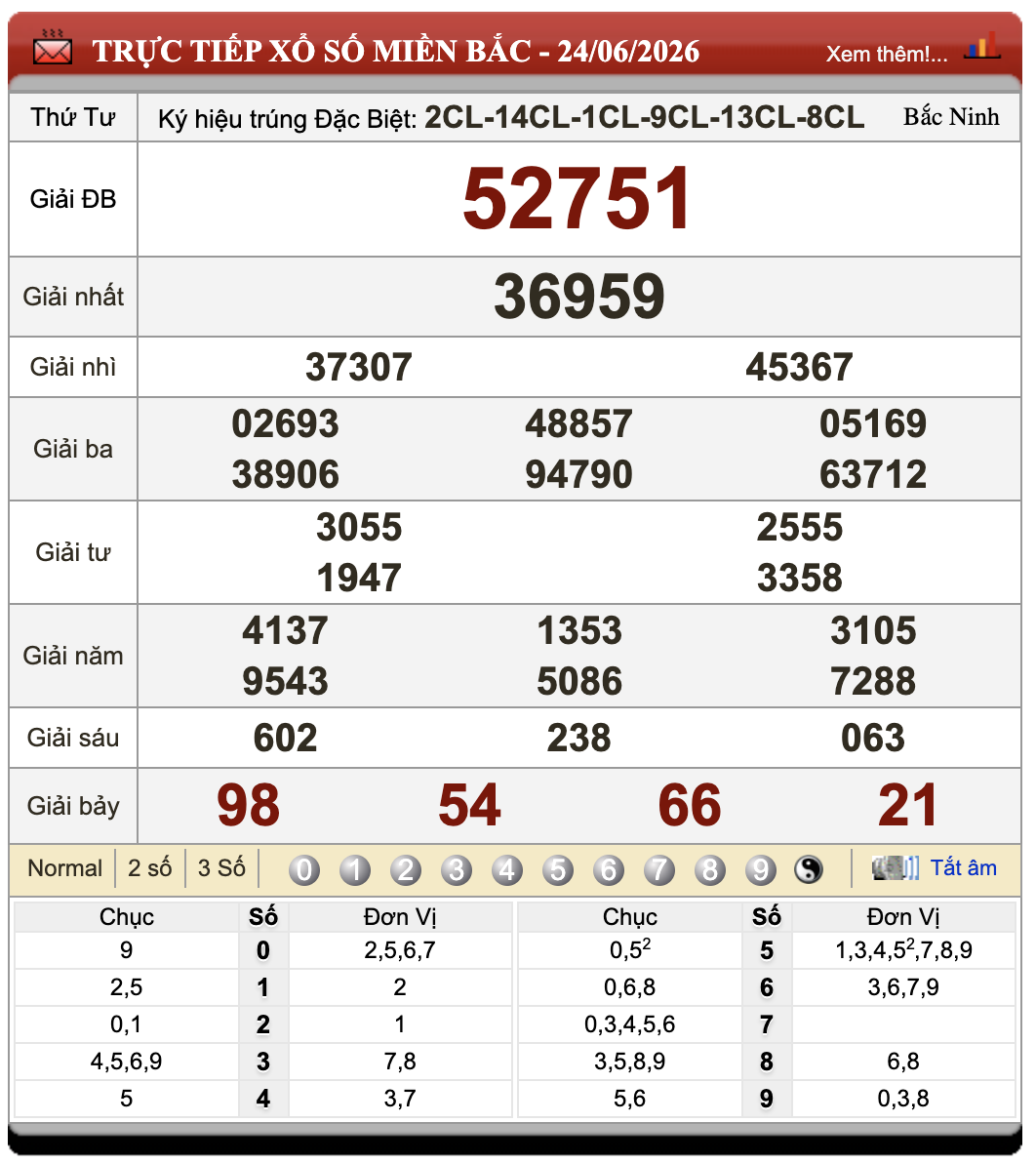 Lô Đề Online Kết Quả Xổ Số Miền Bắc, Trung, Nam 25/6/2026 71 Lô Đề Online Kết Quả Xổ Số Miền Bắc, Trung, Nam 25/6/2026