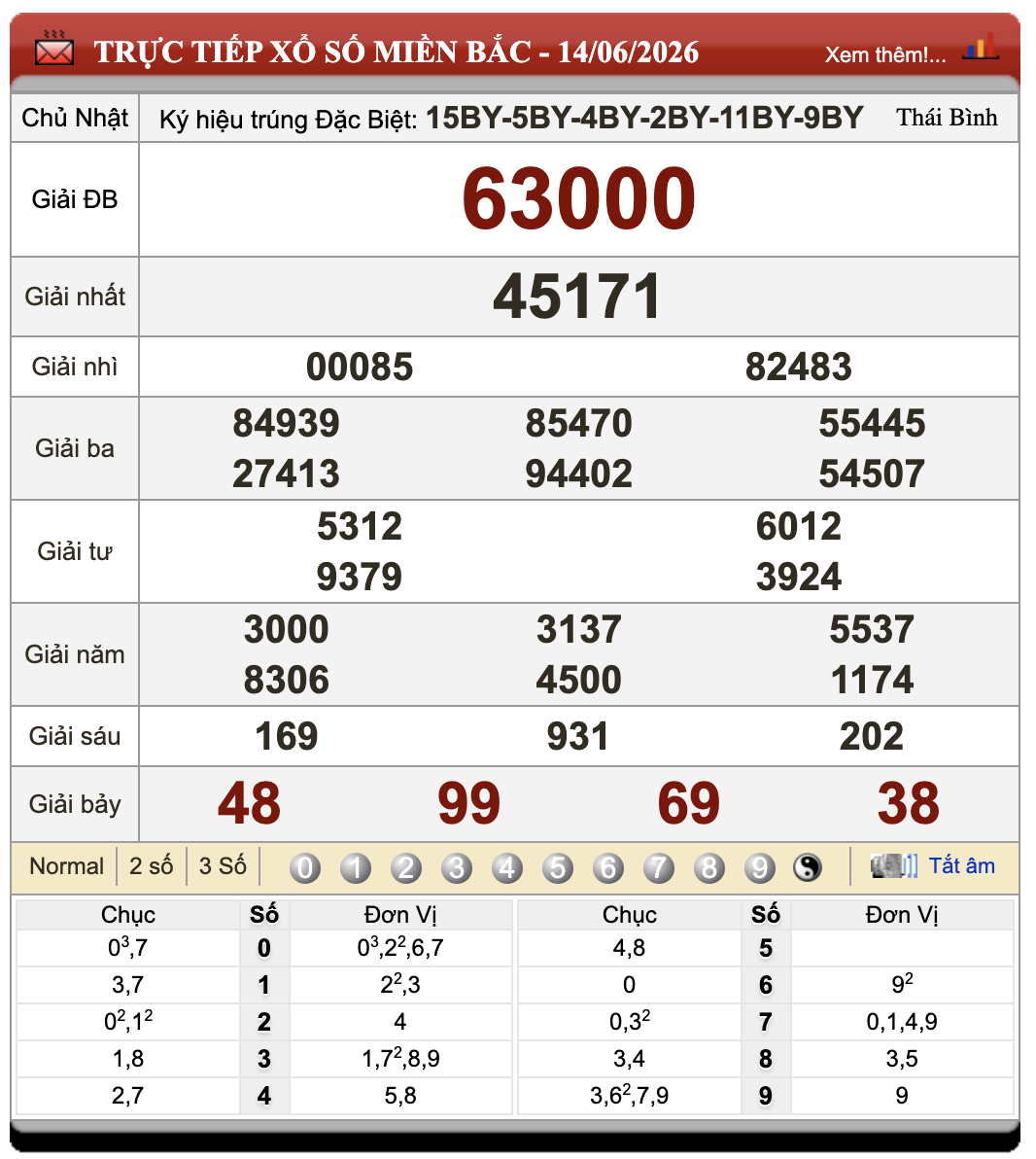 Đánh Lô Đề Online Xổ Số Miền Bắc, Trung, Nam 15/6/2026 81 Đánh Lô Đề Online Xổ Số Miền Bắc, Trung, Nam 15/6/2026