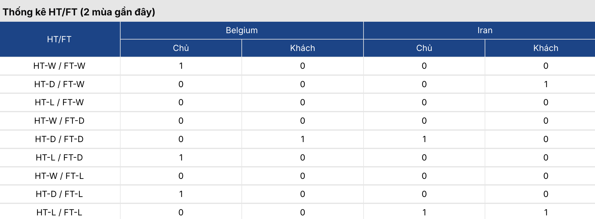 Kèo bóng đá: Bỉ vs Iran 2h ngày 22/6/2026 3 Soikeo