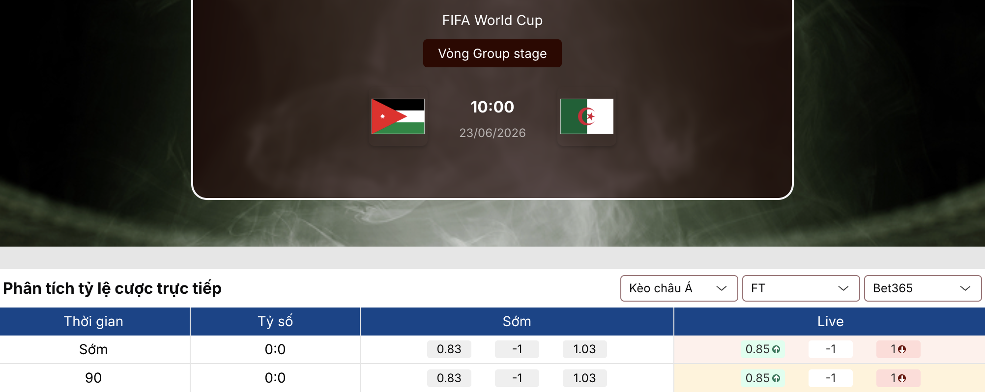 Kèo bóng đá: Jordan vs Algeria 10h ngày 23/6/2026 1 Kèo bóng đá