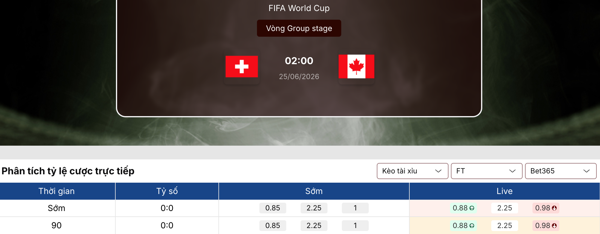 Soi kèo: Thụy Sĩ vs Canada 2h ngày 25/6/2026 1 Soi kèo