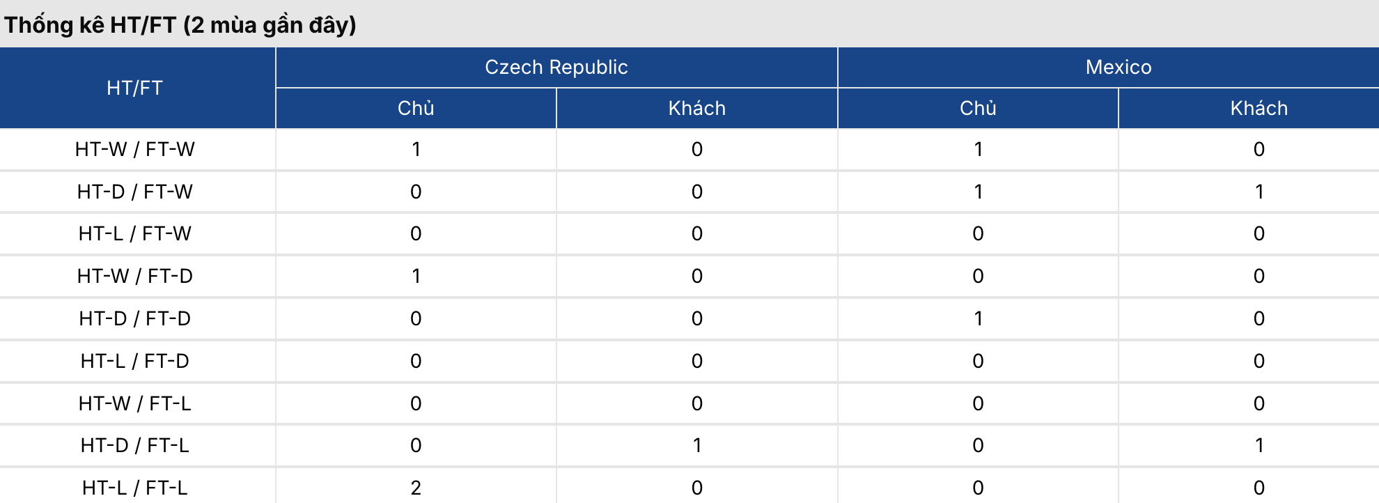 Soi kèo: CH Séc vs Mexico 8h ngày 25/6/2026 3 Soikeo
