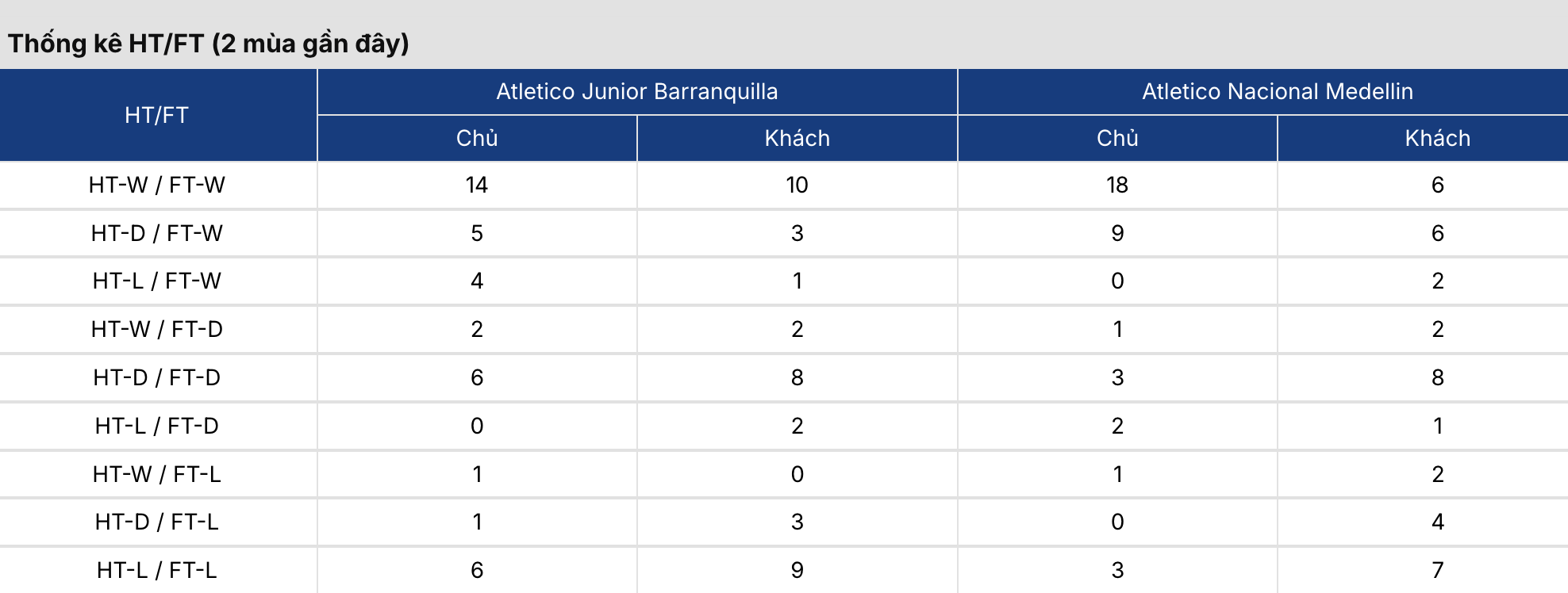 Soi kèo: Junior vs Atletico Nacional 7h30 ngày 3/6 3 Soikeo