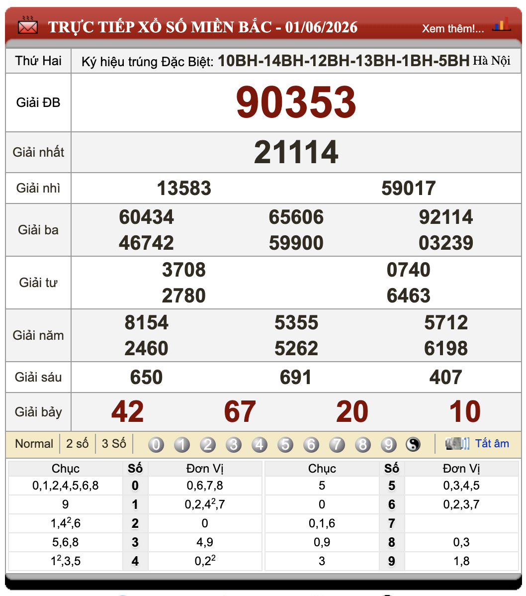Lô Đề Online Xổ Số Miền Bắc, Trung, Nam 2/6/2026 93 Lô Đề Online Xổ Số Miền Bắc, Trung, Nam 2/6/2026