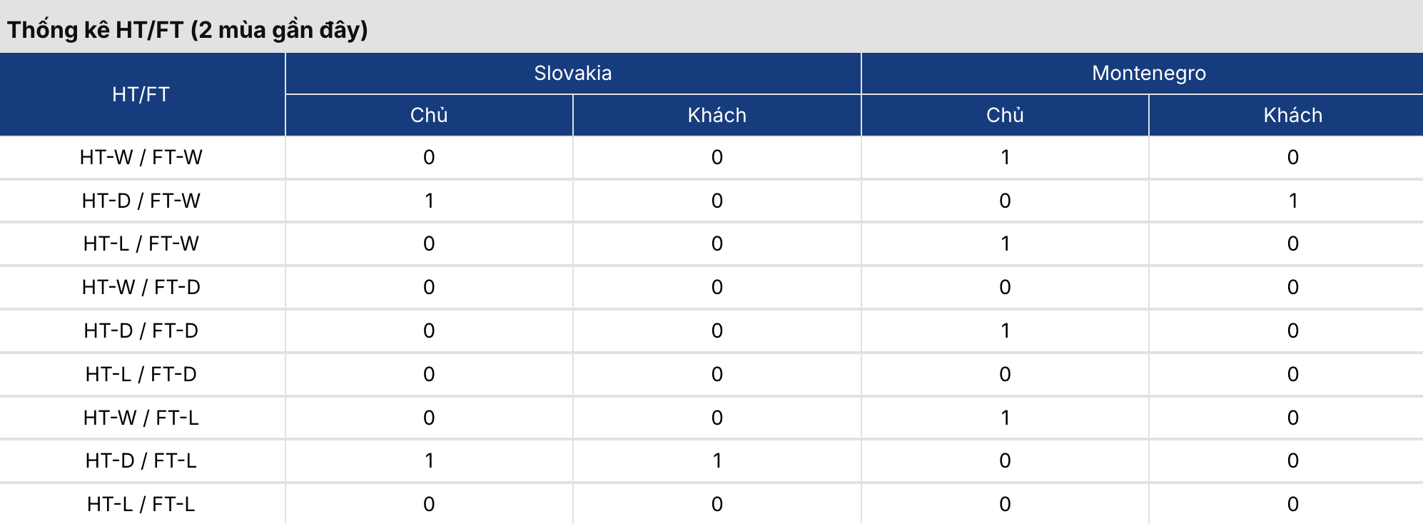 Soi kèo: Slovakia vs Montenegro 23h30 ngày 5/6/2026 3 Soikeo