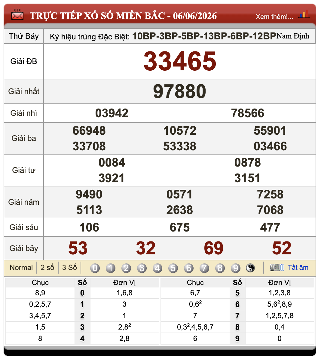 Đánh Lô Đề Online Xổ Số Miền Bắc, Trung, Nam 7/6/2026 88 Đánh Lô Đề Online Xổ Số Miền Bắc, Trung, Nam 7/6/2026