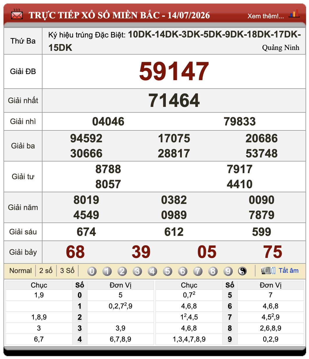 Đánh Đề Online Xổ Số Miền Bắc, Trung, Nam 15/7/2026 50 Đánh Đề Online Xổ Số Miền Bắc, Trung, Nam 15/7/2026