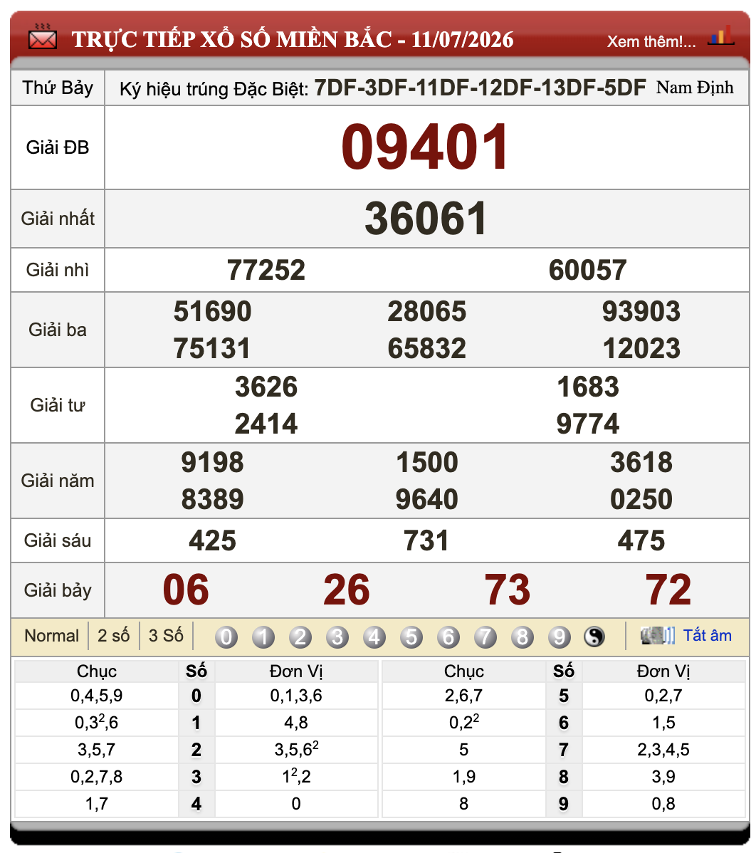 Lô Đề Online Kết Quả Xổ Số Miền Bắc, Trung, Nam 12/7/2026 53 Lô Đề Online Kết Quả Xổ Số Miền Bắc, Trung, Nam 12/7/2026