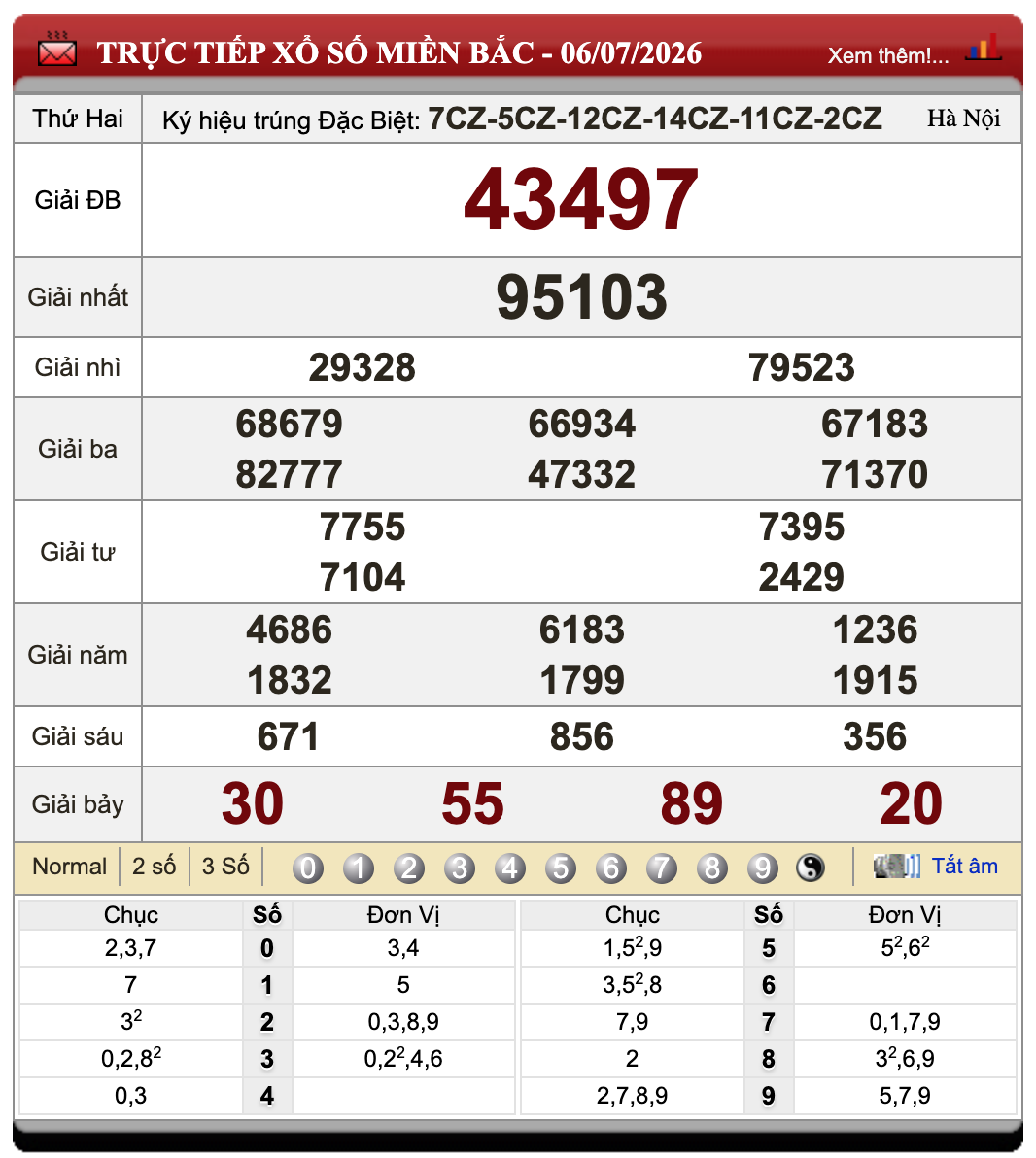 Đánh Đề Online Xổ Số Miền Bắc, Trung, Nam 7/7/2026 58 Đánh Đề Online Xổ Số Miền Bắc, Trung, Nam 7/7/2026