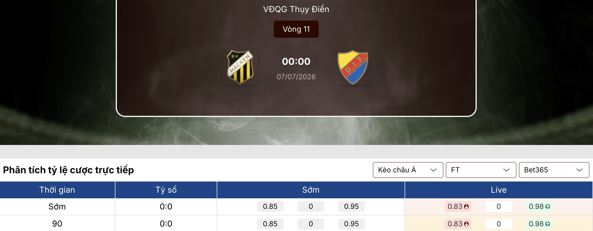 Kèo nhà cái: Hacken vs Djurgarden 0h ngày 7/7/2026 1 Kèo nhà cái