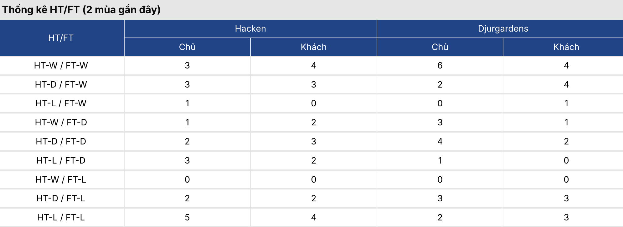 Kèo nhà cái: Hacken vs Djurgarden 0h ngày 7/7/2026 3 Soikeo