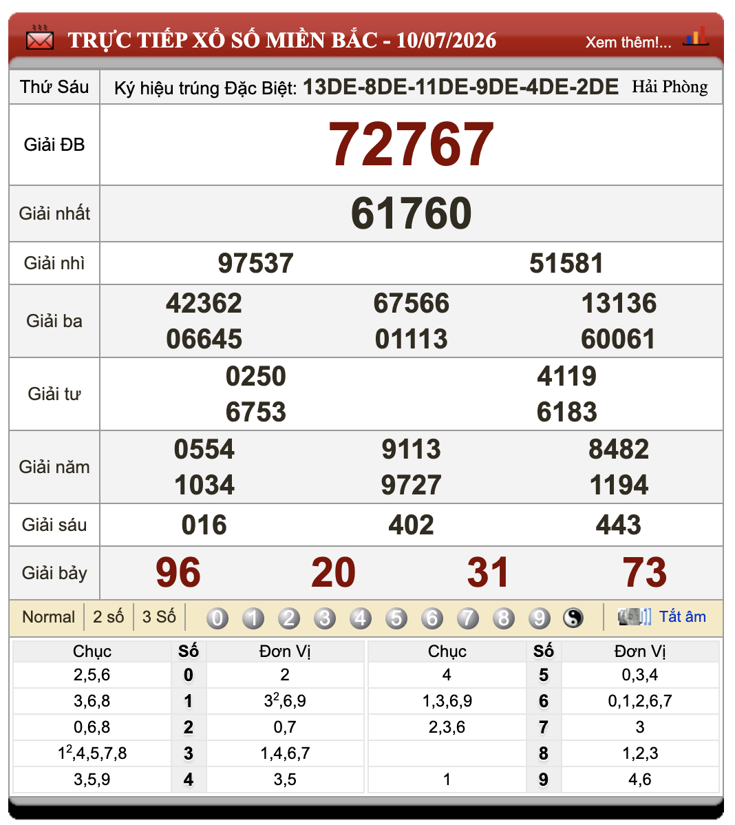 Lô Đề Kết Quả Xổ Số Miền Bắc, Trung, Nam 11/7/2026 54 Lô Đề Kết Quả Xổ Số Miền Bắc, Trung, Nam 11/7/2026