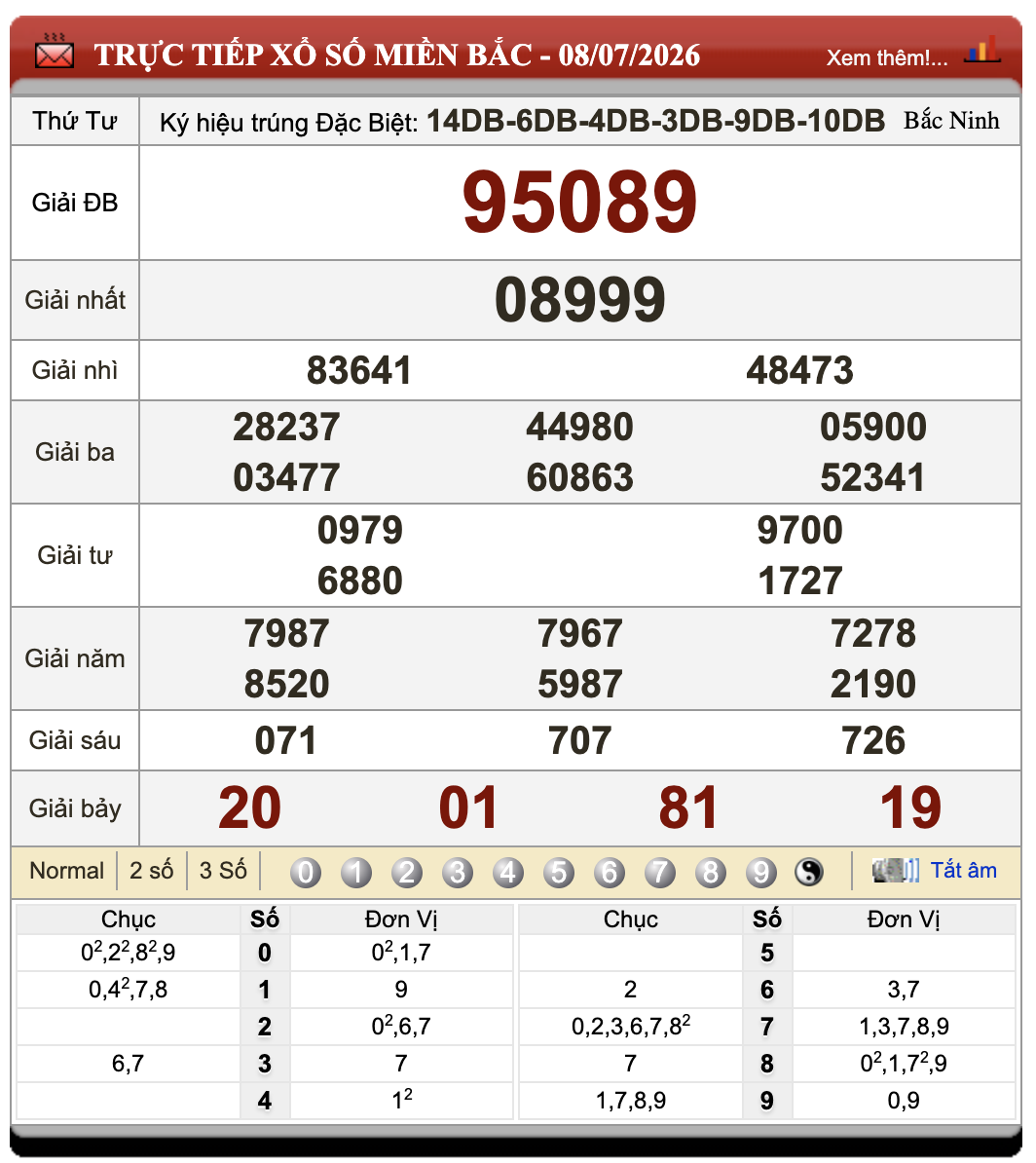 Đánh Lô Đề Online Xổ Số Miền Bắc, Trung, Nam 9/7/2026 56 Đánh Lô Đề Online Xổ Số Miền Bắc, Trung, Nam 9/7/2026