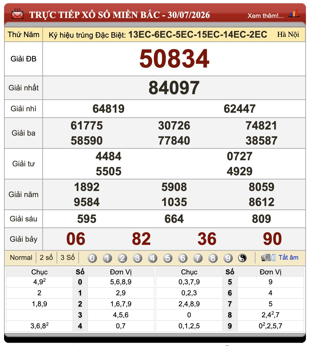 Đánh Đề Online Xổ Số Miền Bắc, Trung, Nam 31/7/2026 34 Đánh Đề Online Xổ Số Miền Bắc, Trung, Nam 31/7/2026