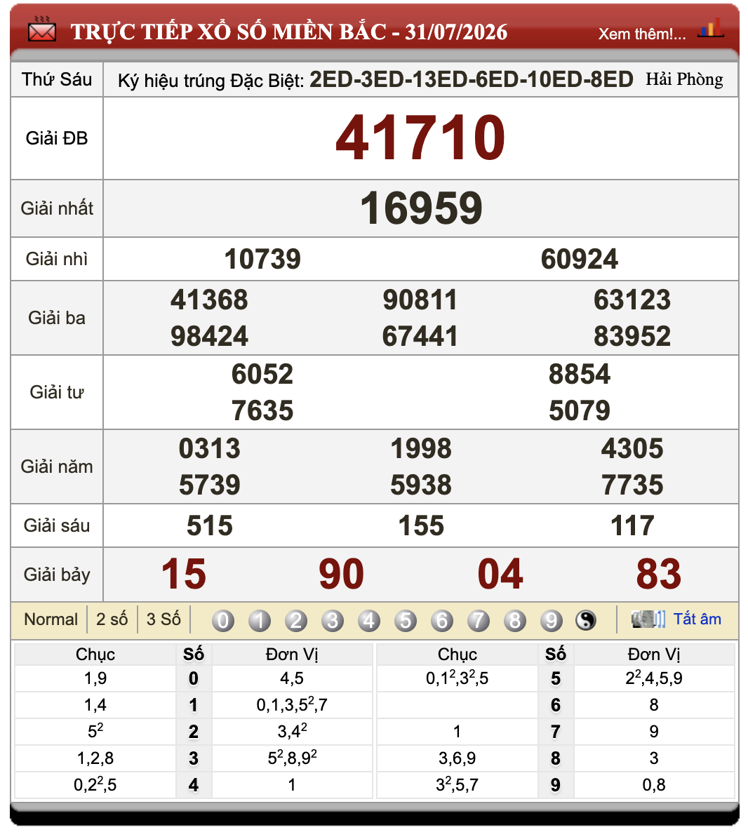 Đánh Lô Online Kết Quả Xổ Số Miền Bắc, Trung, Nam 1/8/2026 33 Đánh Lô Online Kết Quả Xổ Số Miền Bắc, Trung, Nam 1/8/2026